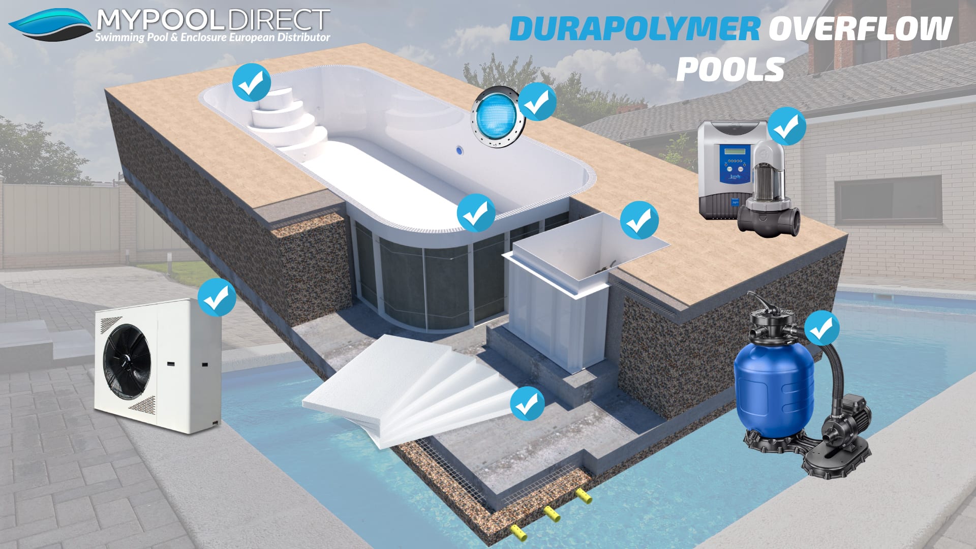 Dura Polymer OVERFLOW Pool Kit Items Available