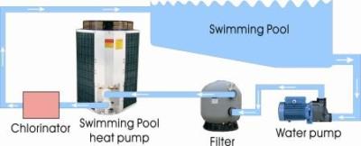 invertherm inverter heat pump installation-illustration