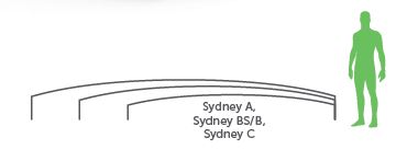 sydney pool enclosure sizes