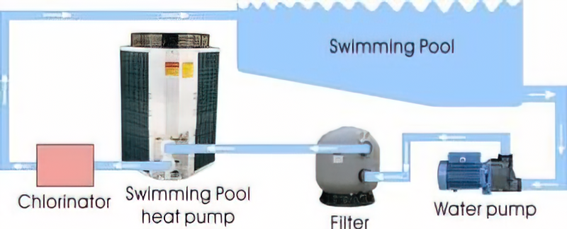 pool heat pump layout illustration