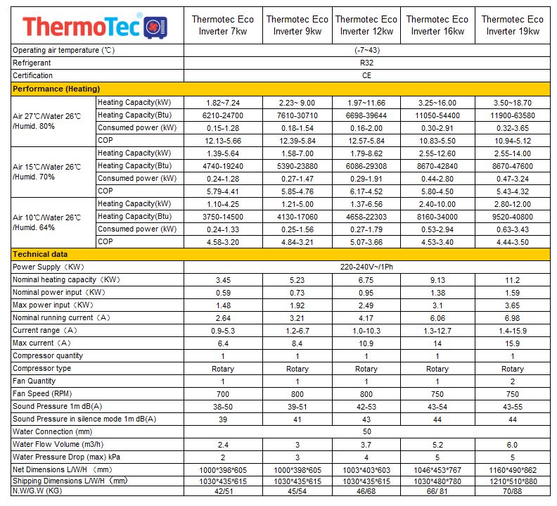 thermotec eco inverter specifications chart 2021